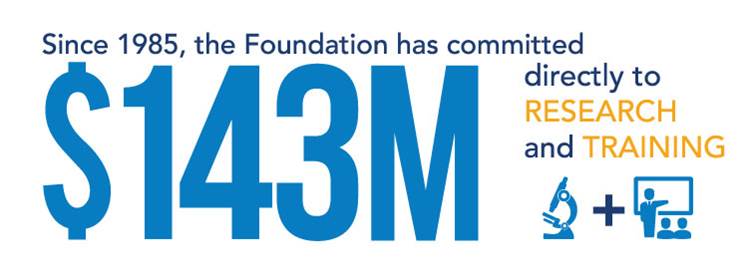 $143 million logo for Rheumatology Research Foundation's contribution to rheumatoid arthritis funding.